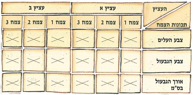 (בספר איור של:)